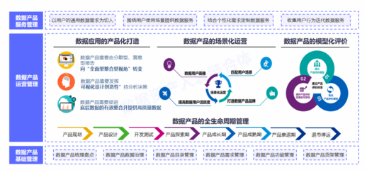 數據要素X時代來臨 國有企業與上市公司如何激活數據資產，引領經濟信息咨詢新浪潮